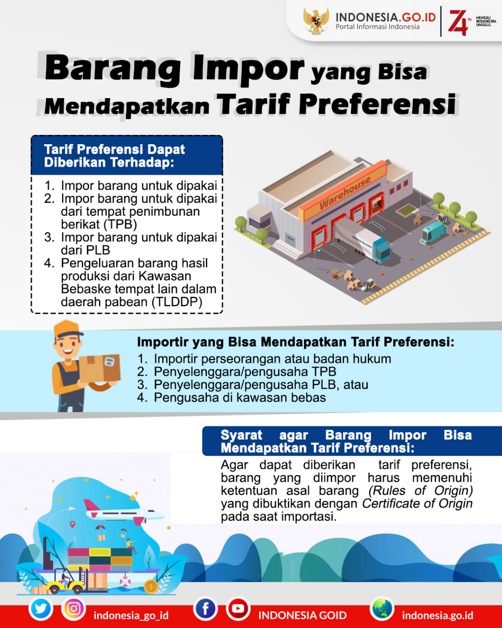 Barang Impor yang Bisa Mendapatkan...