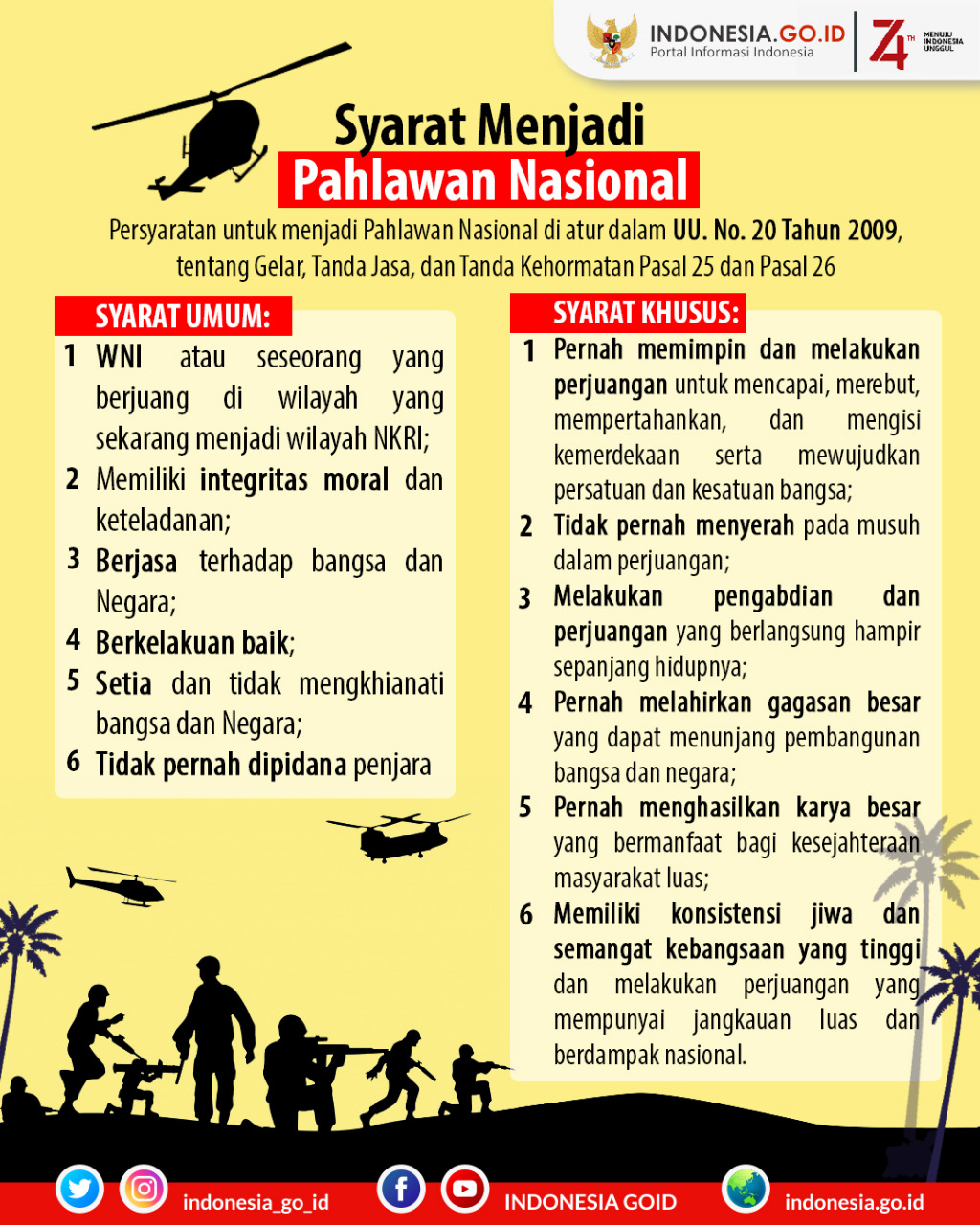 Syarat Menjadi Pahlawan Nasional