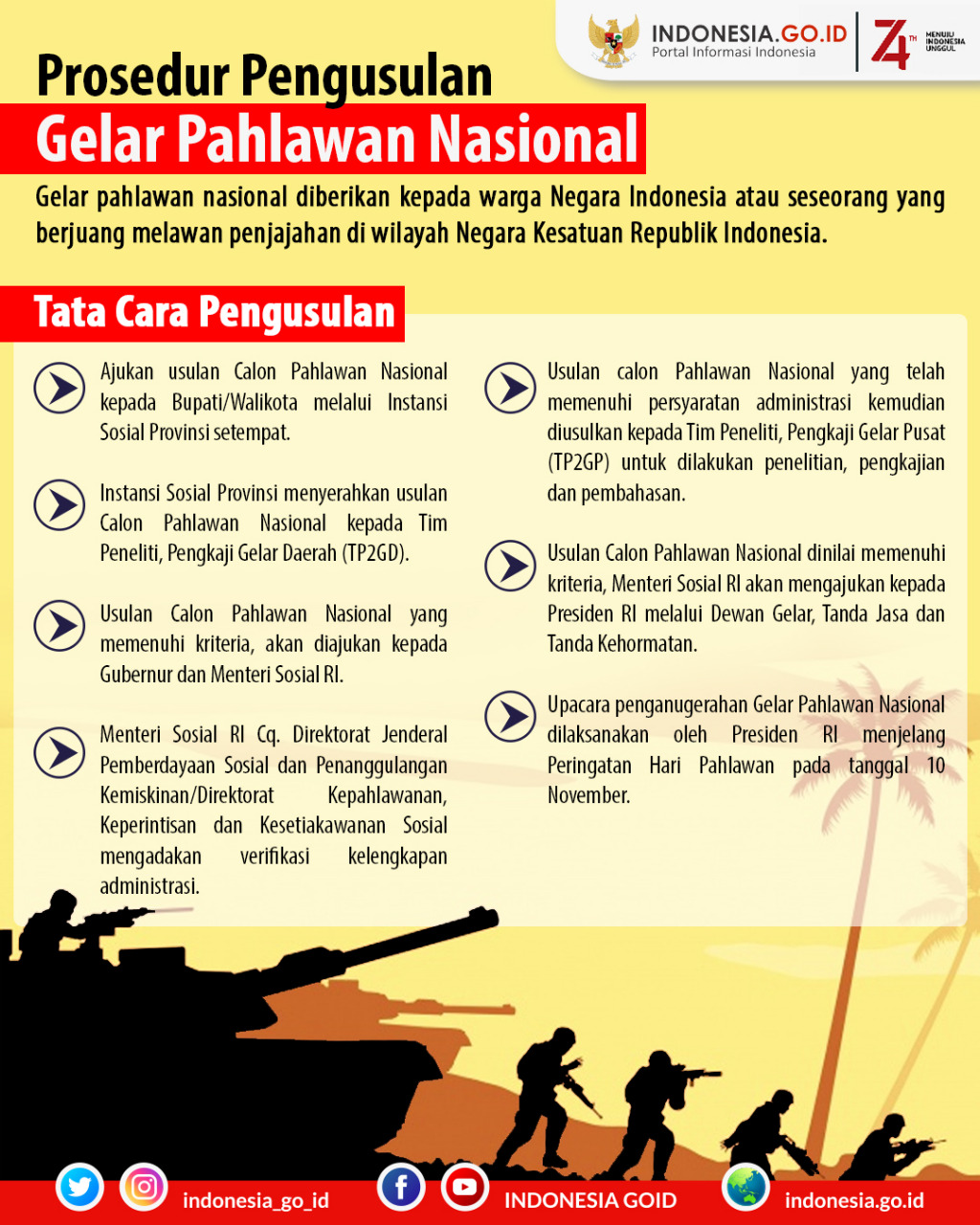 Prosedur Pengusulan Gelar Pahlawan...