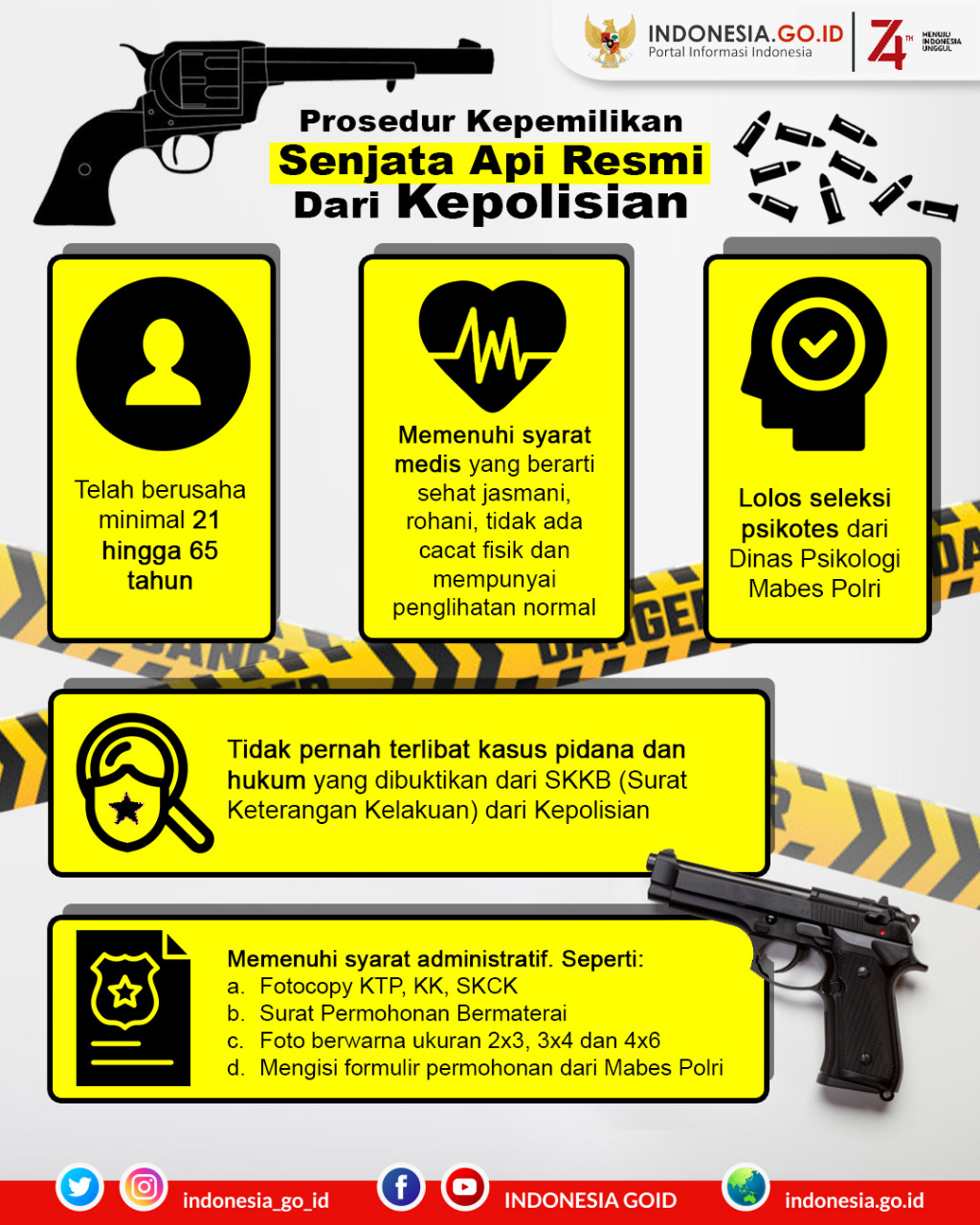 Berikut ini prosedur kepemilikan...