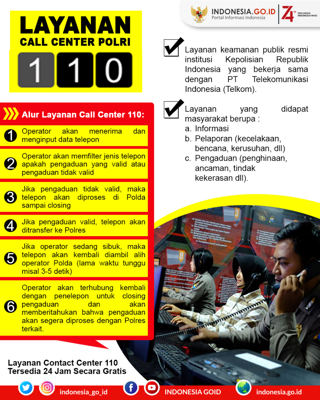 Call Center Polri 110