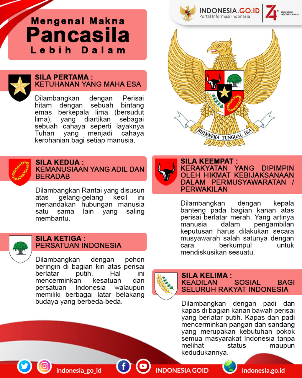 Mengenal Makna Pancasila Lebih Dalam