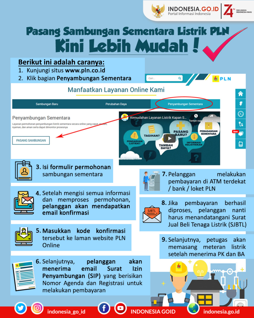 Pasang Sambungan Sementara Listrik PLN,...