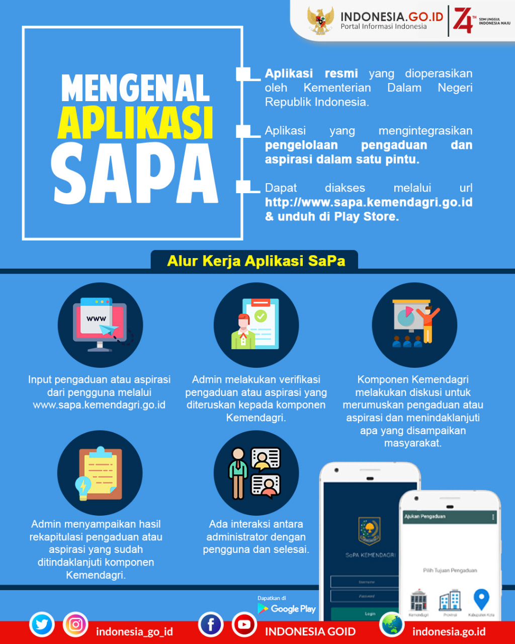 Mengenal Aplikasi SaPa