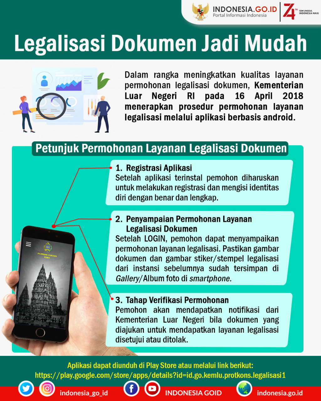 Legalisasi Dokumen Jadi Lebih Mudah