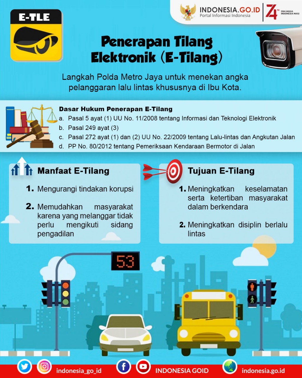 Electronic Ticket (E-Tilang)