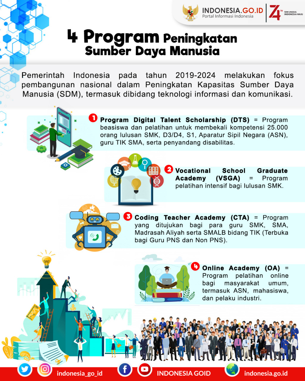 4 Program Peningkatan Sumber Daya...