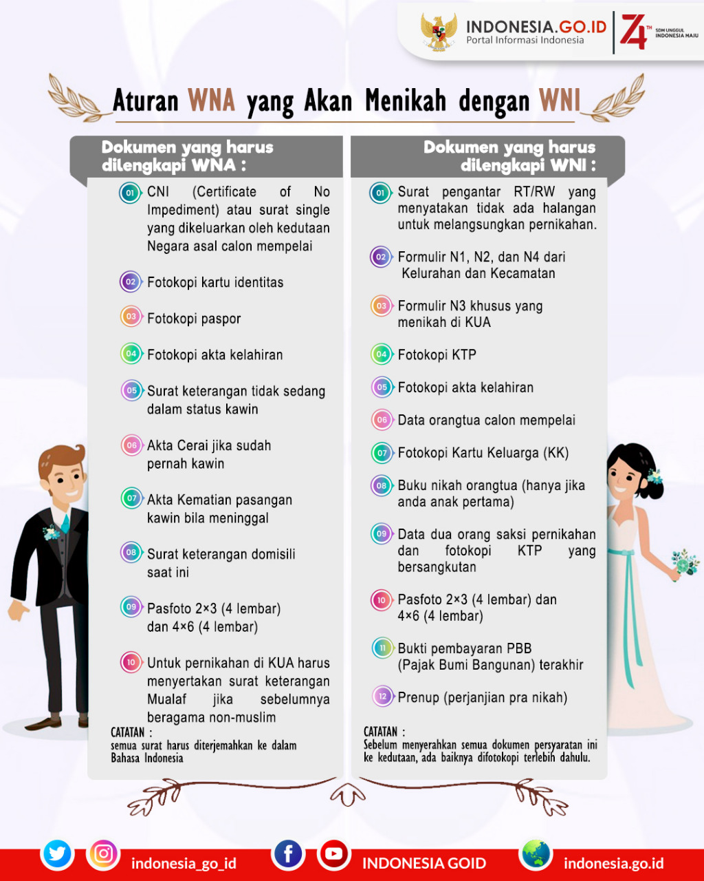 Aturan WNA yang Akan Menikah dengan WNI