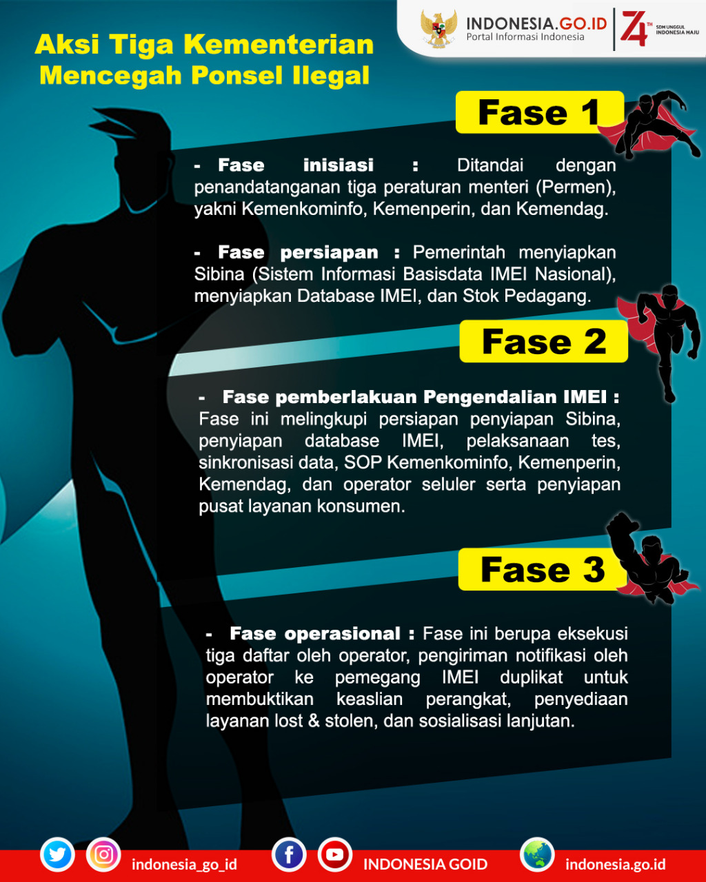 Aksi Tiga Kementerian Mencegah Ponsel...