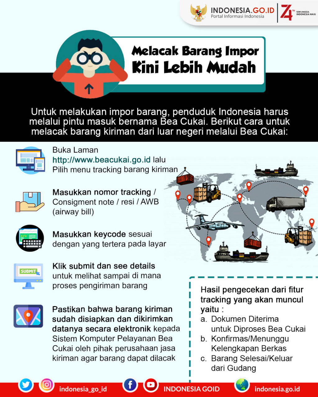 Cara Mudah Melacak Barang Impor