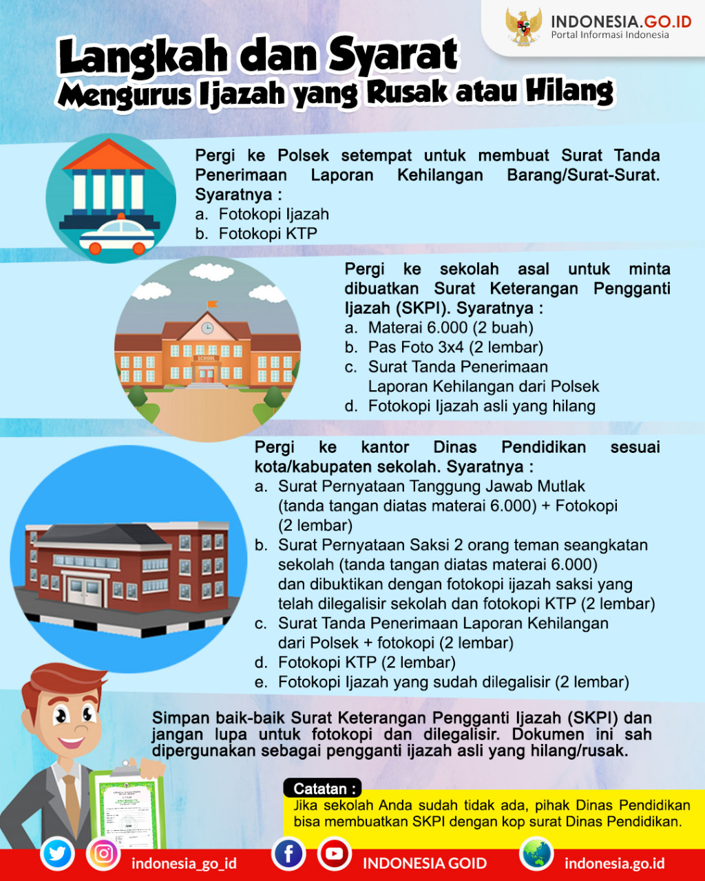 Cara Mengurus Ijazah yang Rusak atau...