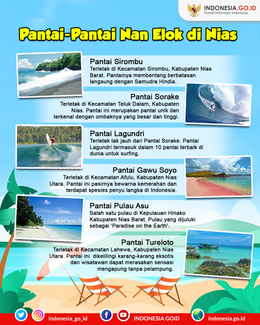 Pantai-Pantai Nan Elok di Nias