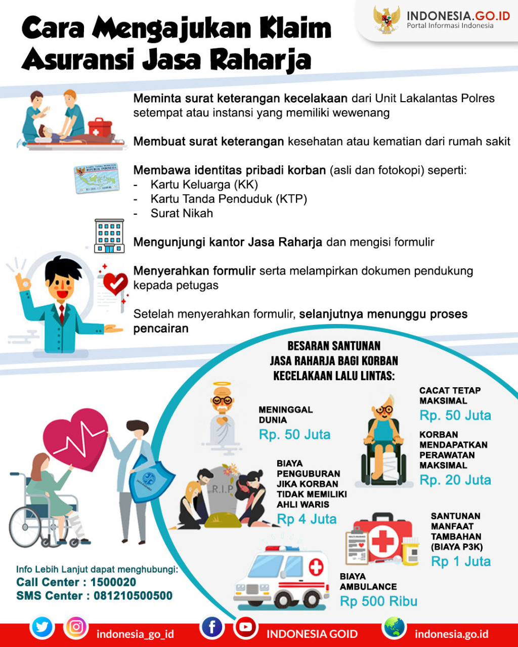 Cara Klaim Santunan Jasa Raharja bagi...