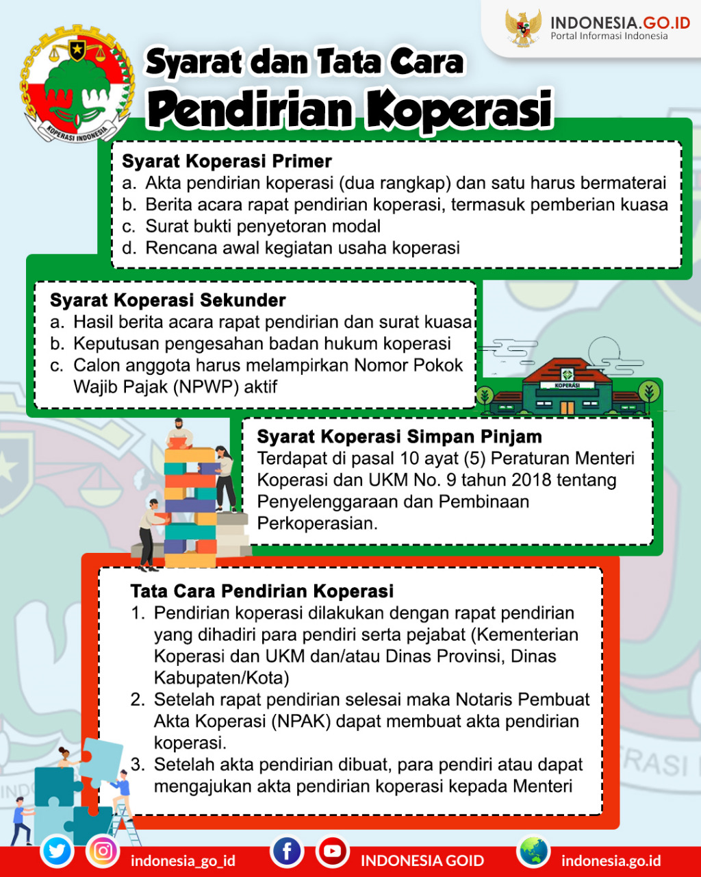 Syarat dan Tata Cara Pendirian Koperasi