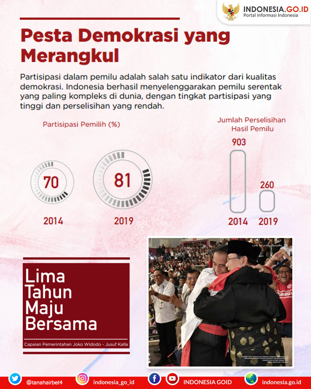 Pesta Demokrasi yang Merangkul