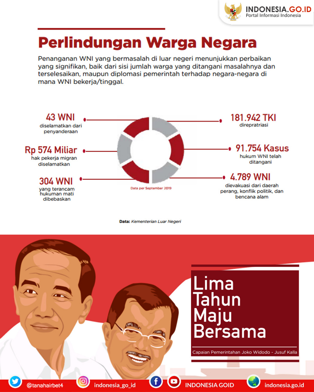 Perlindungan Warga Negara