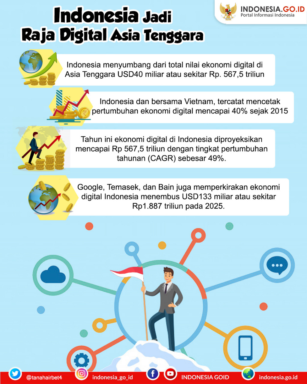 Indonesia Jadi Raja Digital Asia...