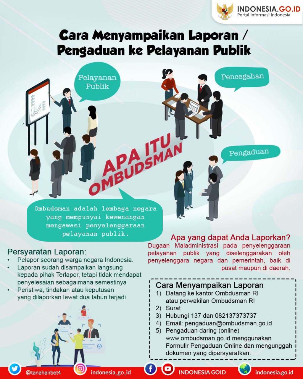 Pengaduan Ombudsman RI