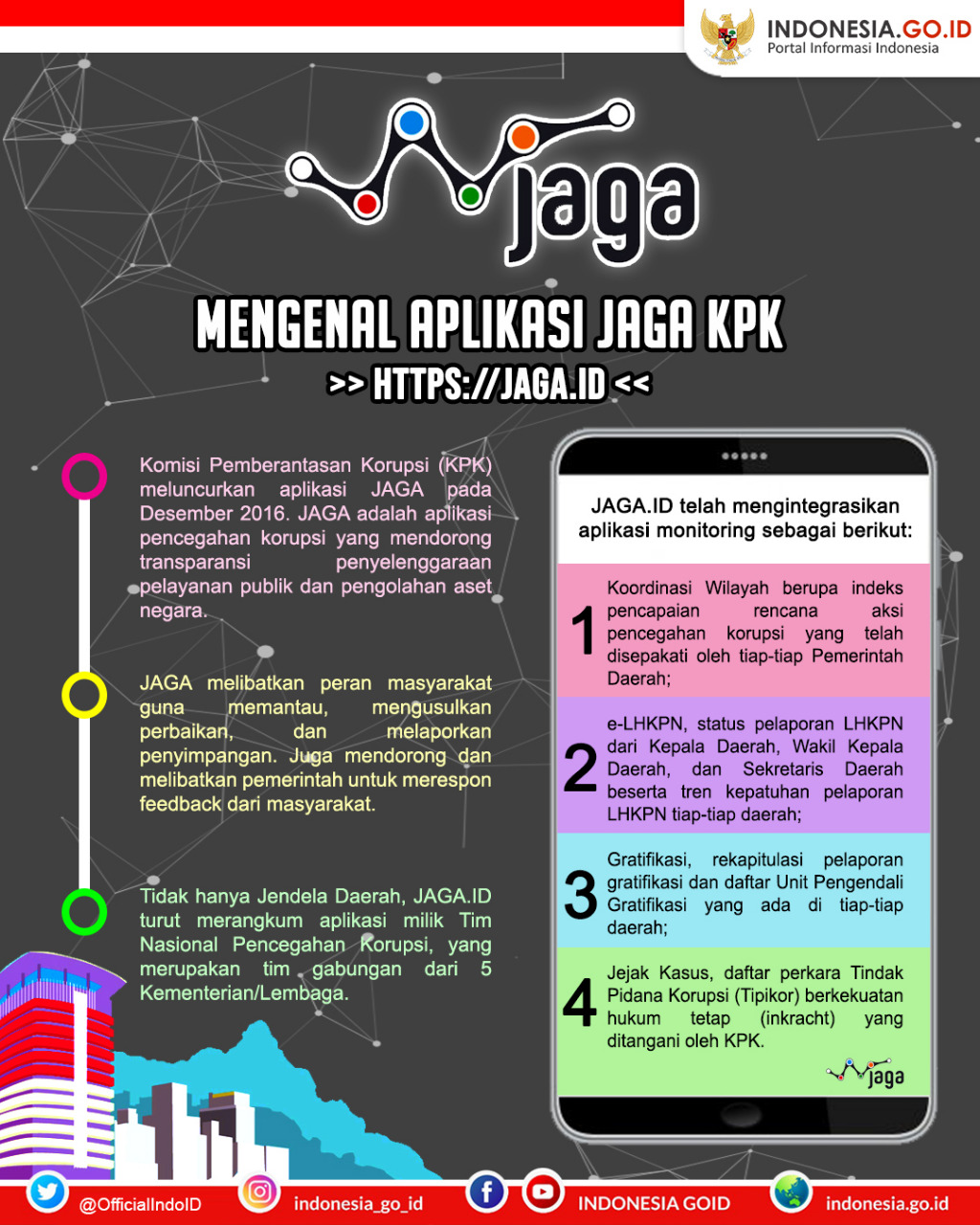 Mengenal Aplikasi JAGA KPK