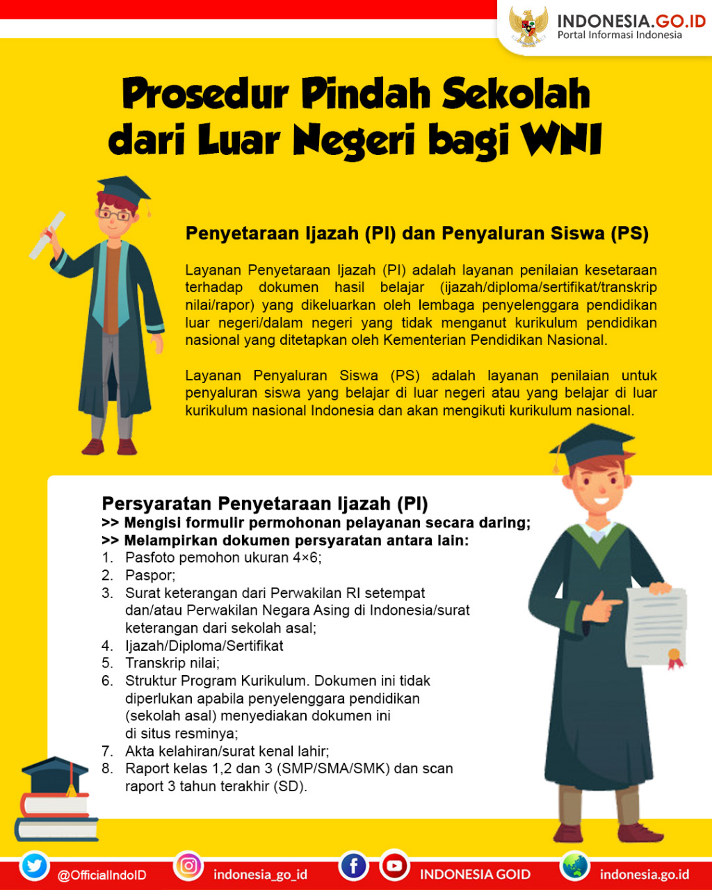 Prosedur Pindah Sekolah dari Luar...