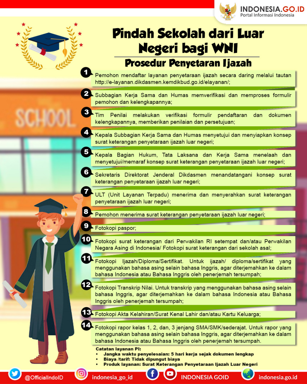 Prosedur Pindah Sekolah dari Luar...