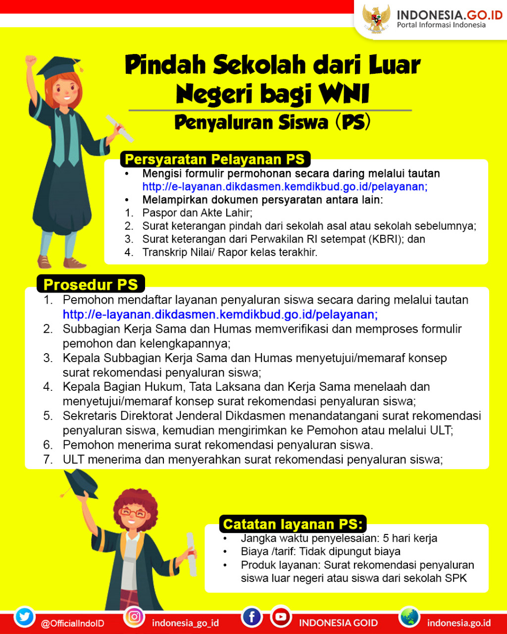 Prosedur Pindah Sekolah dari Luar...