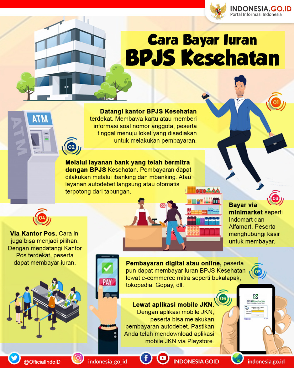Cara Bayar Iuran BPJS Kesehatan
