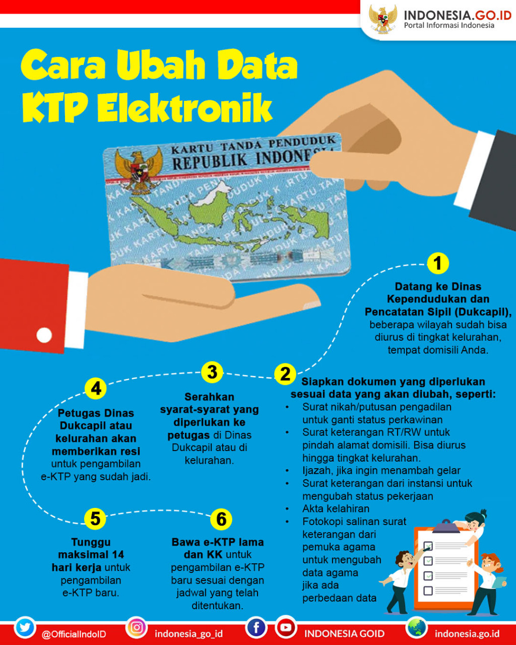 Cara Ubah Data KTP Elektronik (E-KTP)