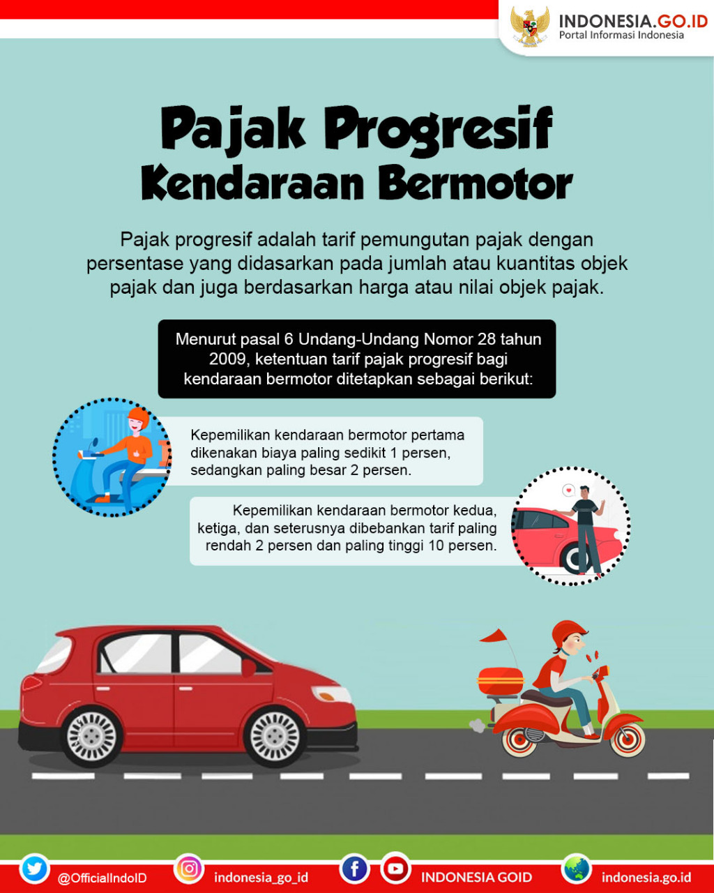 Pajak Progresif Kendaraan Bermotor