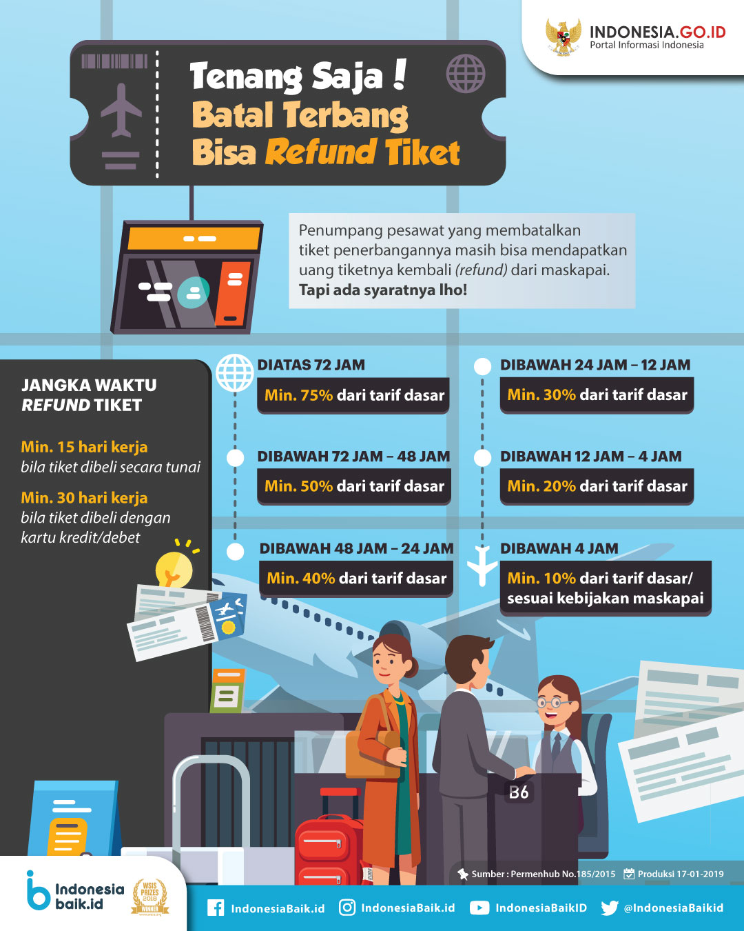 Tenang Saja! Batal Terbang Bisa Refund...