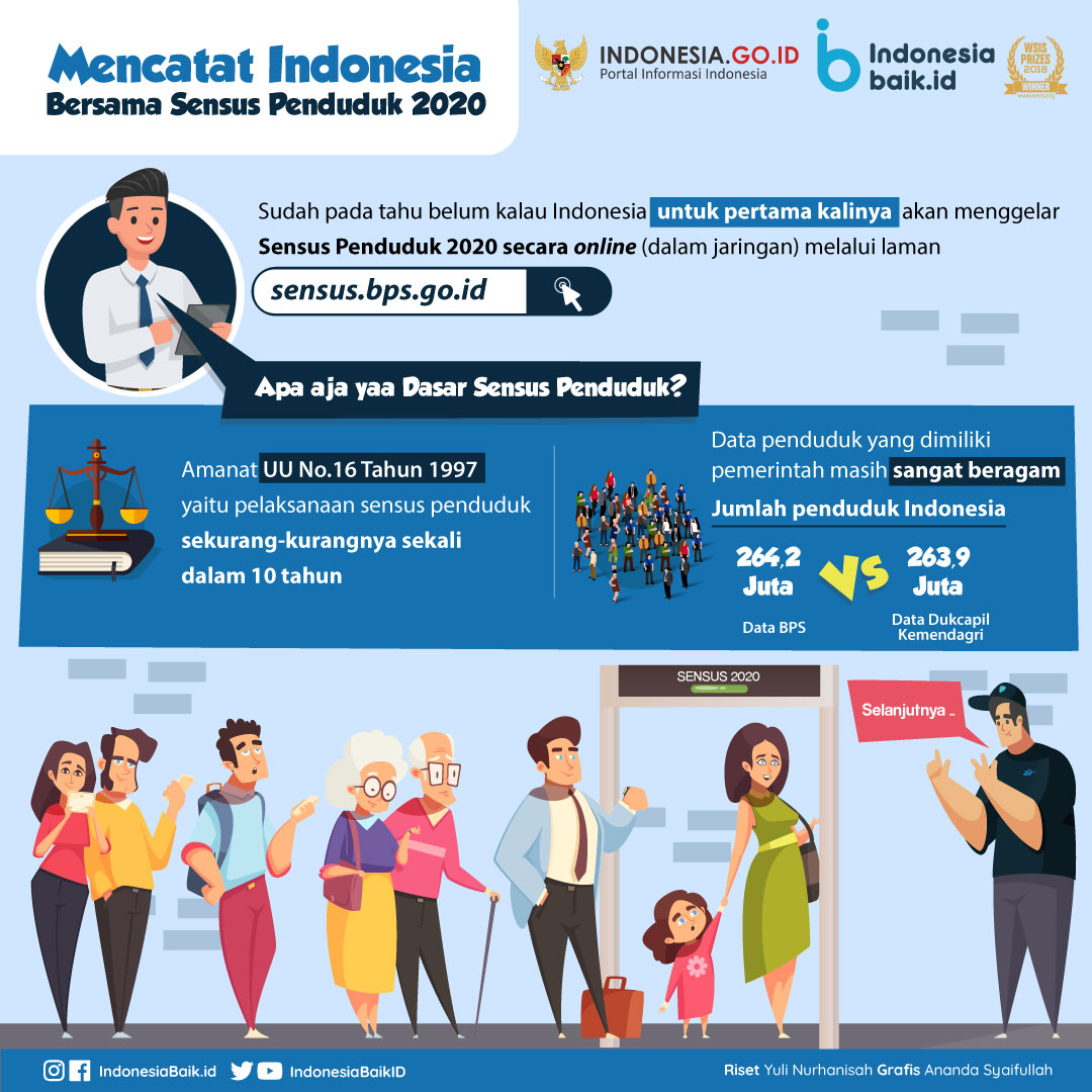 Mencatat Indonesia Bersama Sensus...