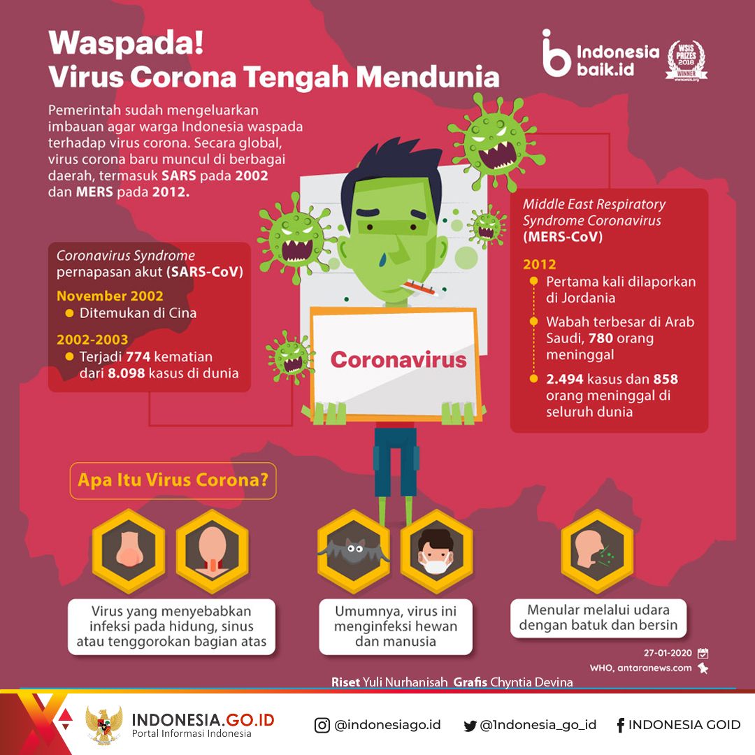 Waspada! Virus Corona Tengah Mendunia
