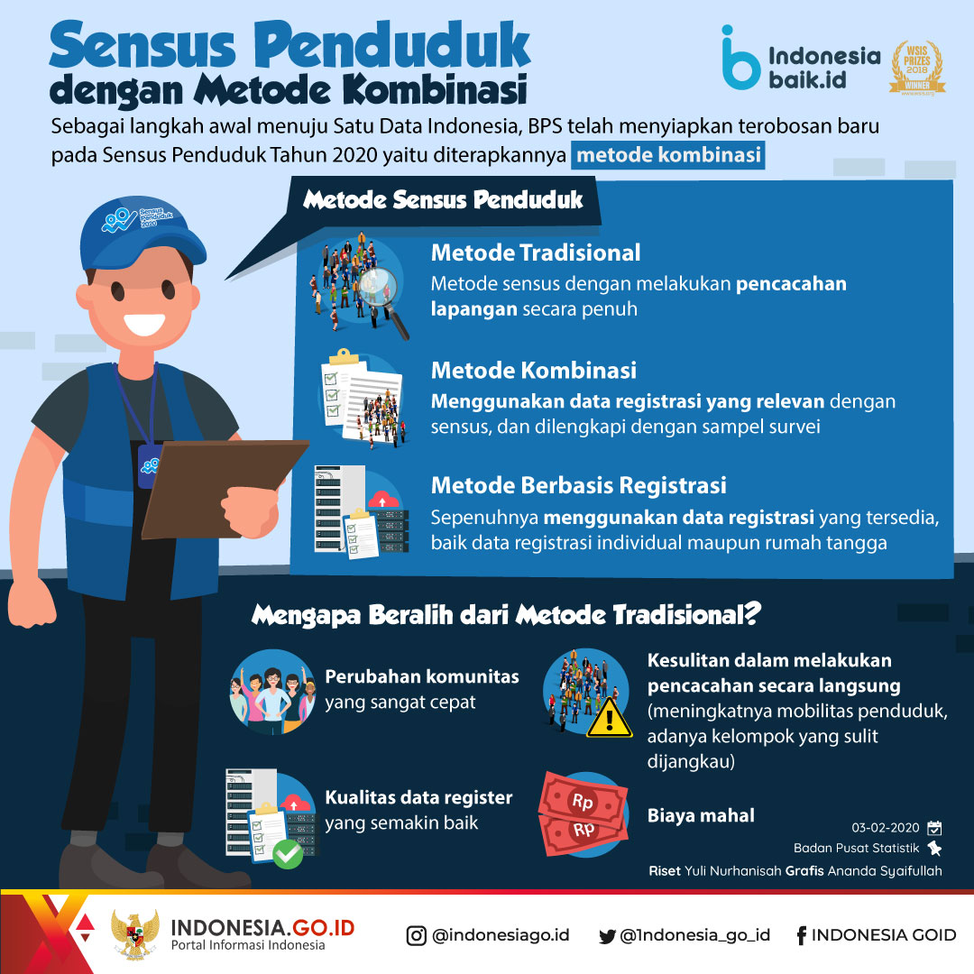 Sensus Penduduk Bersama Metode Kombinasi