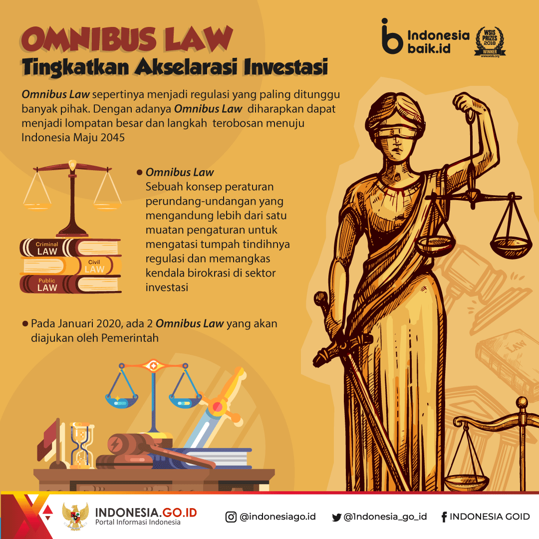 OMNIBUS LAW Tingkatkan Akselarasi...