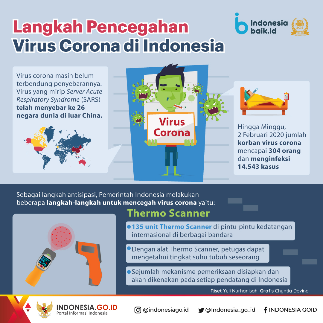 Langkah Pencegahan Virus Corona di...