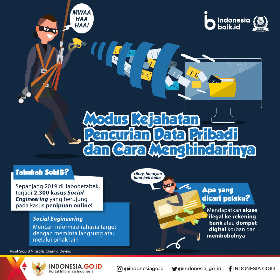 Modus Kejahatan Pencurian Data Pribadi...