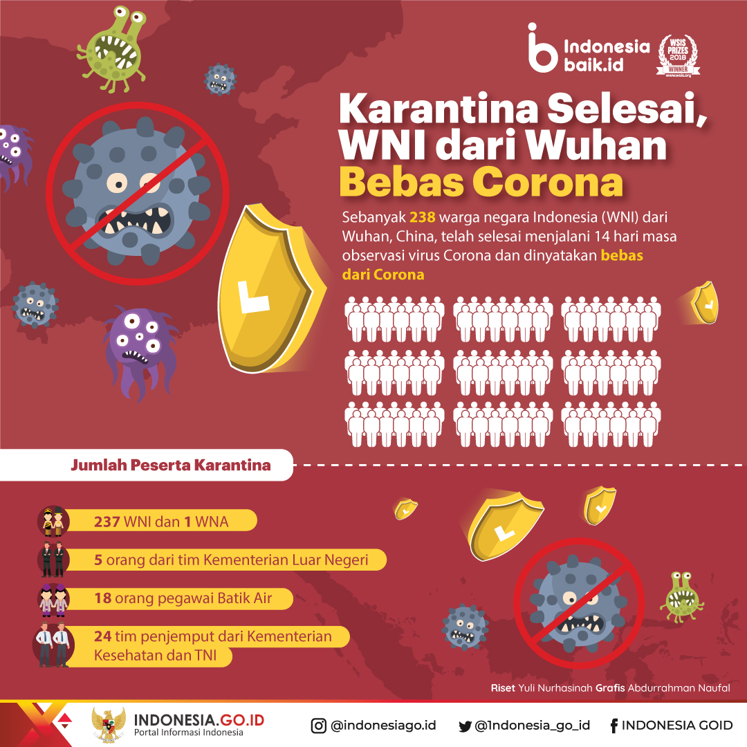 Karantina Selesai, WNI dari Wuhan Bebas...