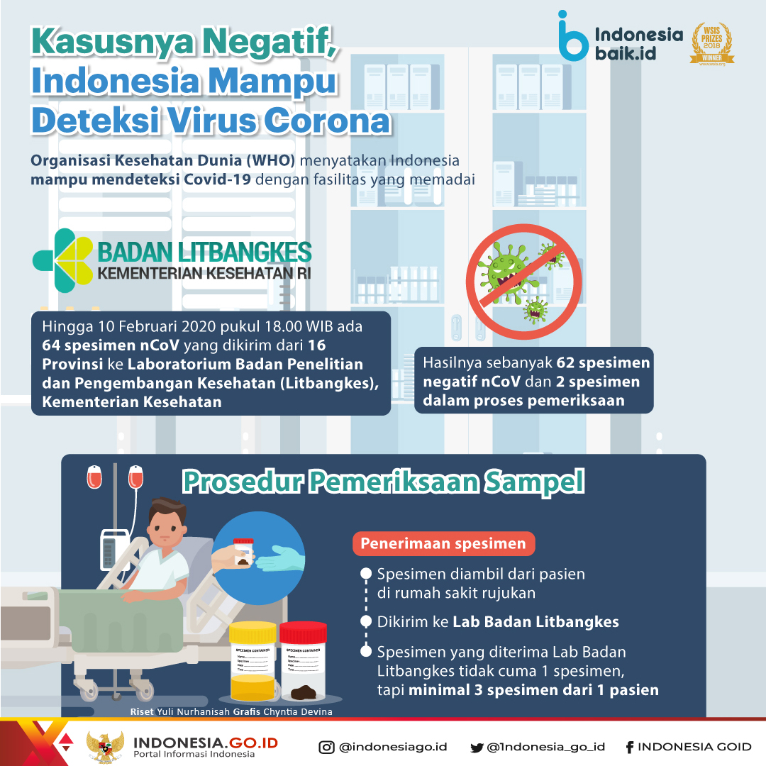 Kasusnya Negatif, Indonesia Mampu...