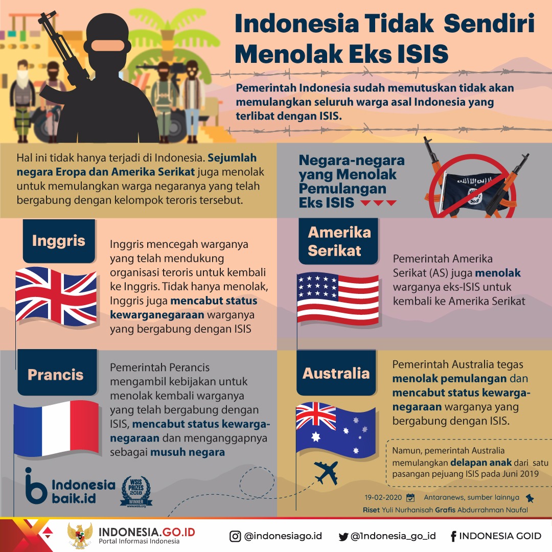 Indonesia Tidak Sendiri Menolak Eks ISIS