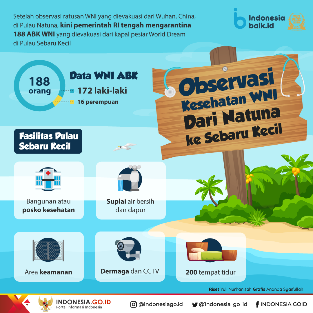 Observasi Kesehatana WNI dari Natuna ke...