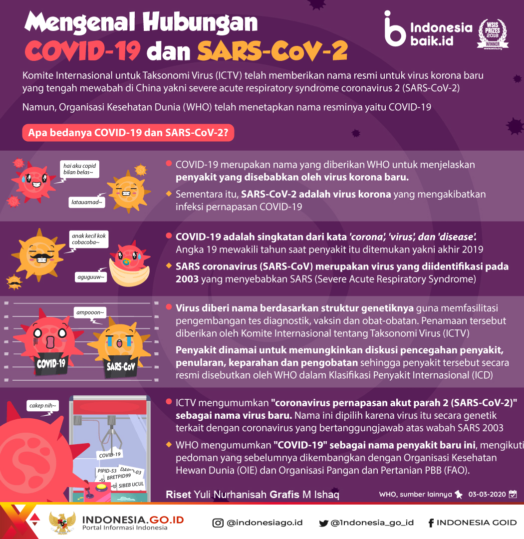 Mengenal COVID-19 dan SARS-Cov-2