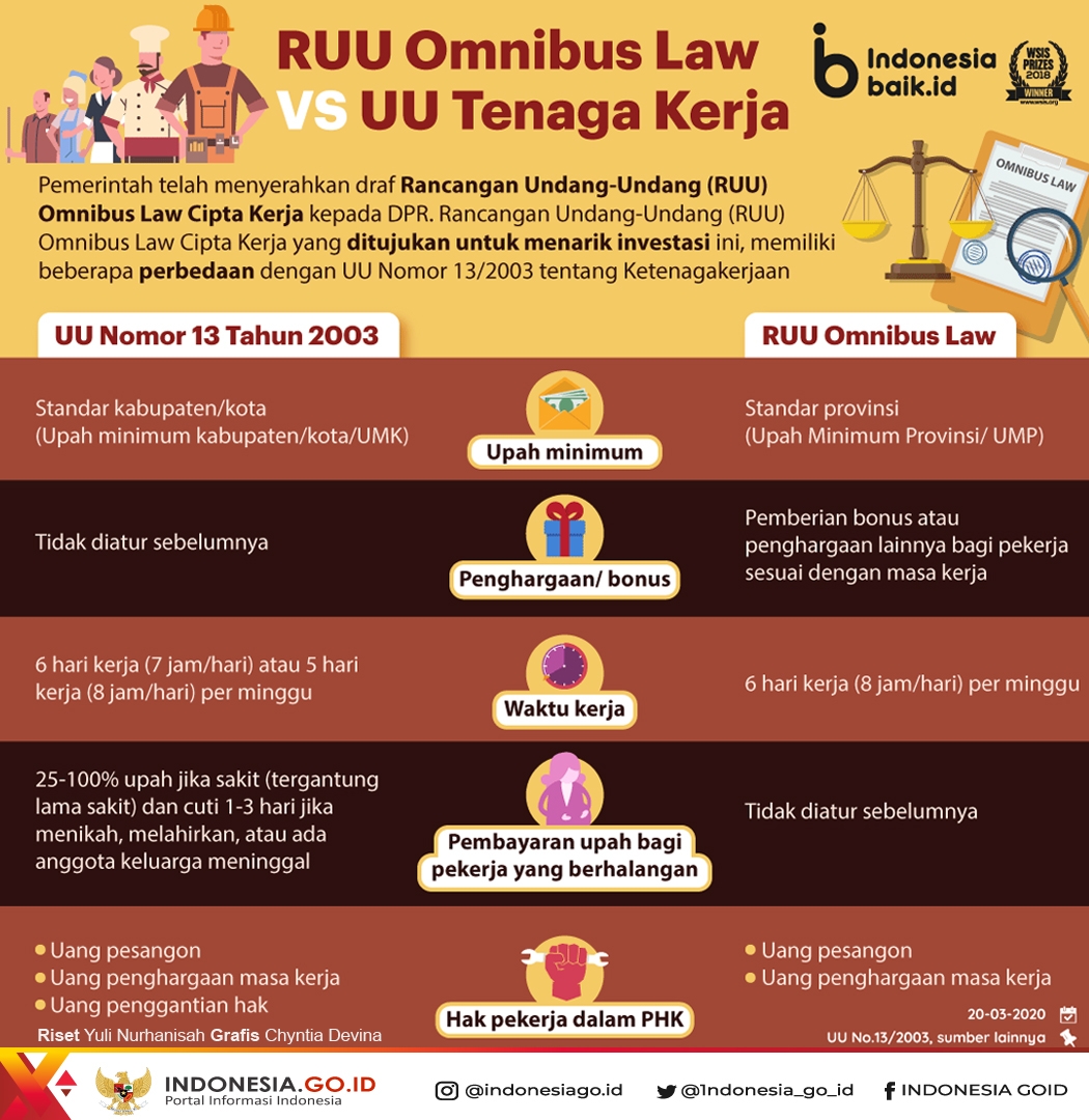 RUU Omnibus Law VS UU Tenaga Kerja