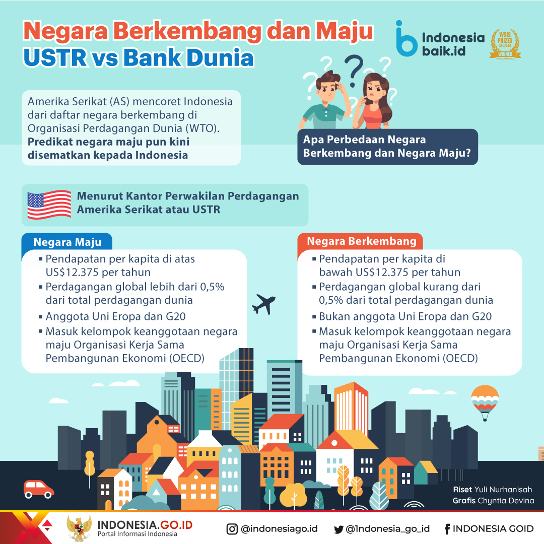 Negara Berkembang dan Maju USTR vs Bank...