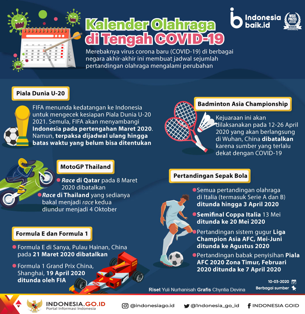 Kalender Olahraga di Tengah Covid-19