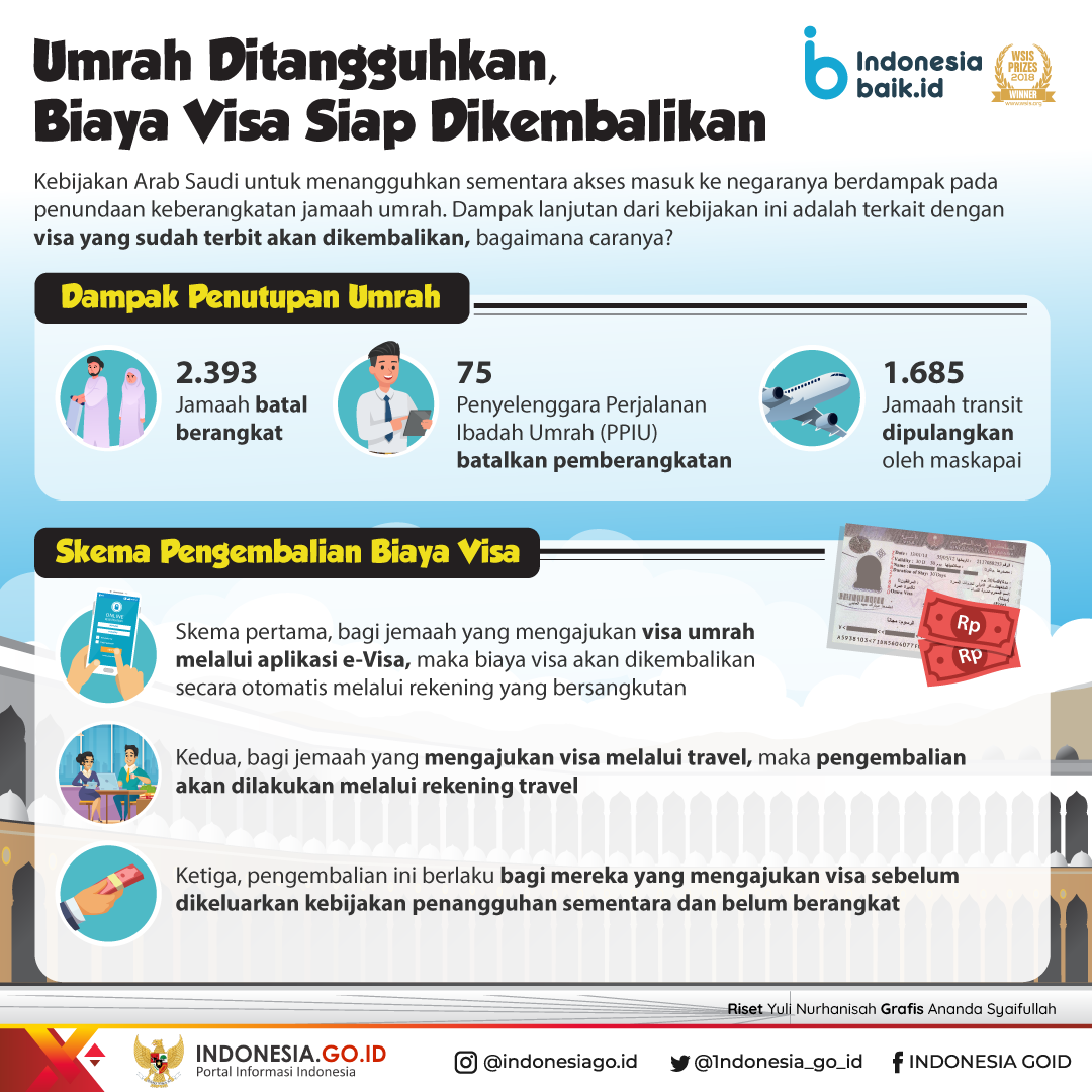 Umrah Ditangguhkan, Biaya Visa siap...
