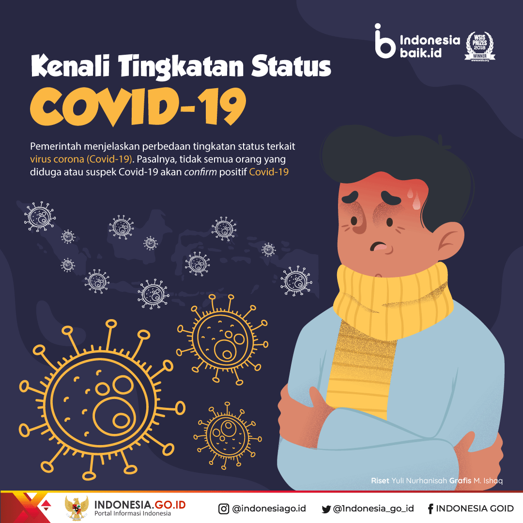 Kenali Tingkatan Status COVID-19