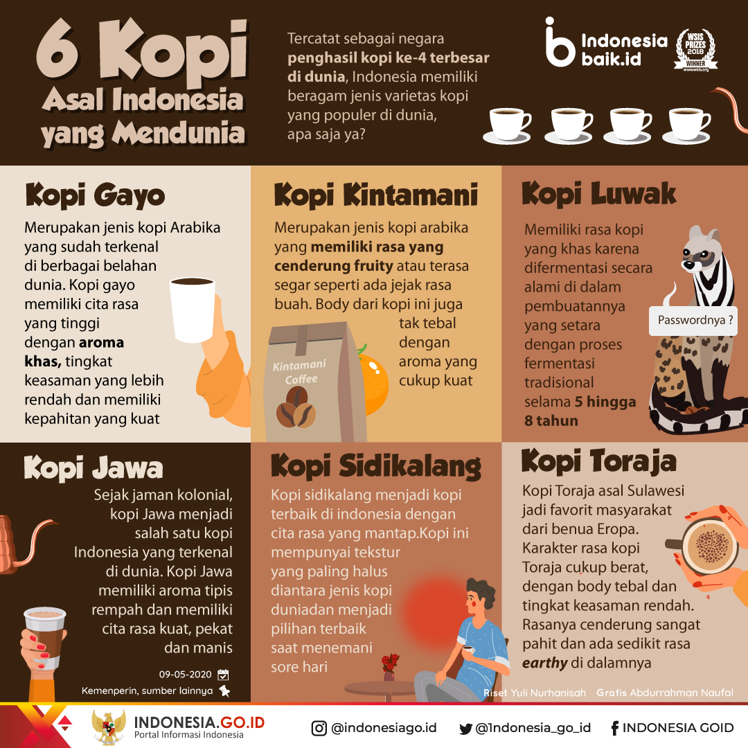 6 Kopi Asal Indonesia yang Mendunia