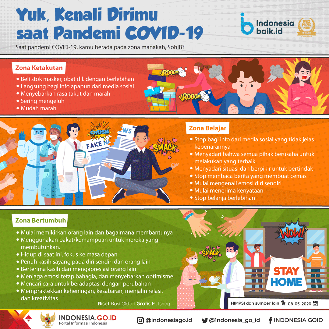 Yuk, Kenali Dirimu saat Pandemi Covid-19