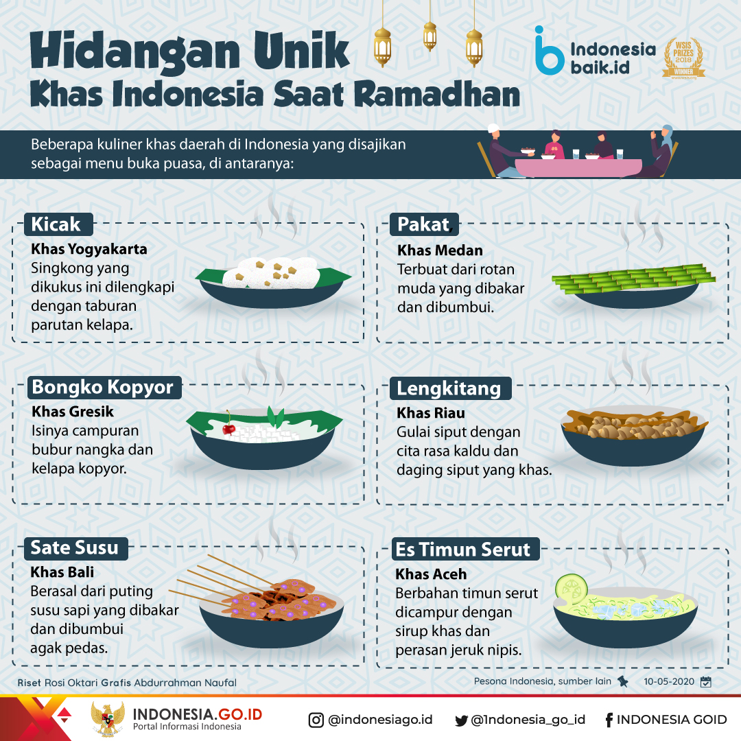 Hidangan Unik Khas Indonesia Saat...