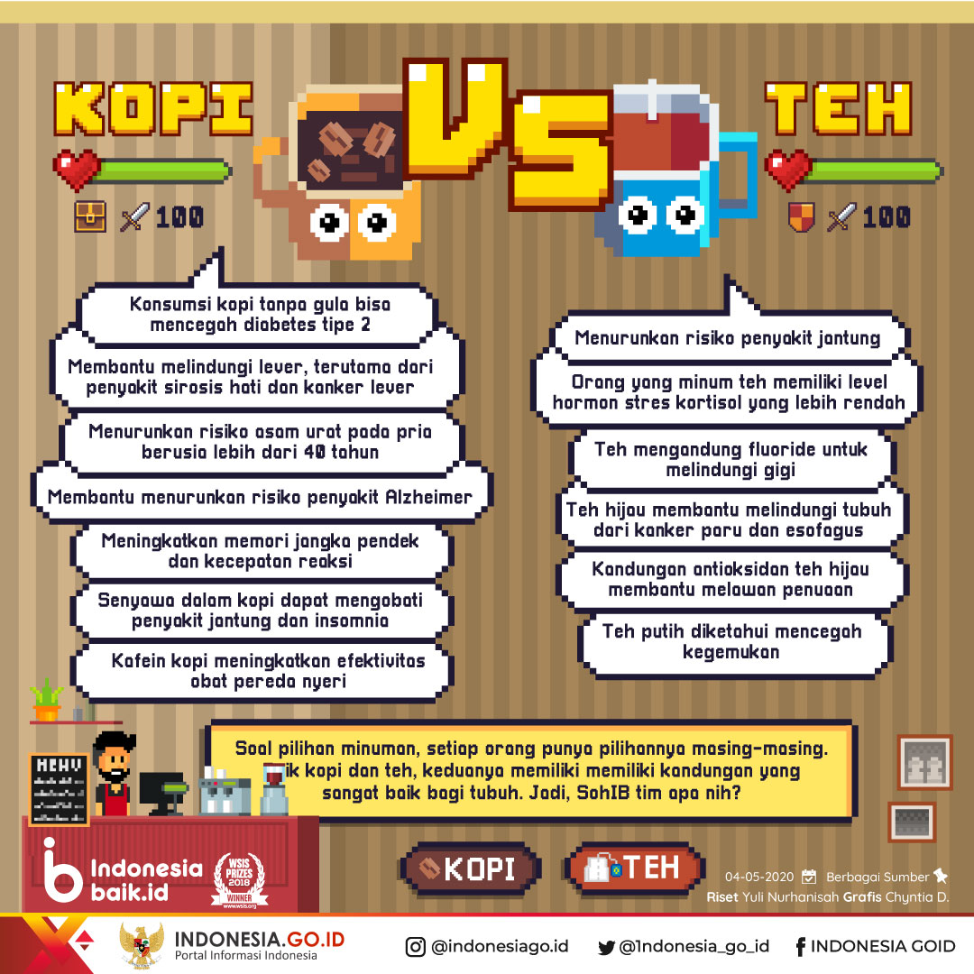 Kopi Vs Teh, Mana yang Jadi Pilihanmu